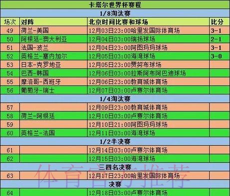 2026世界杯小组赛赛程高清版全程直播怎么看 2026世界杯小组赛赛程高清版全程直播怎么看