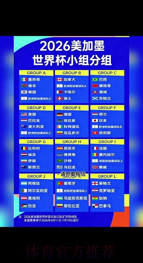 2026世界杯小组赛赛程实时更新比赛时间表查询入口 2026世界杯小组赛赛程实时更新比赛时间表查询入口