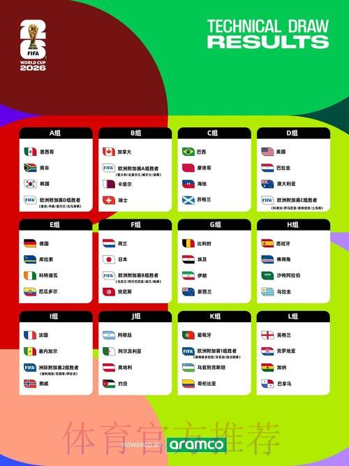 2026世界杯每日赛程最新比赛时间表在哪里看
